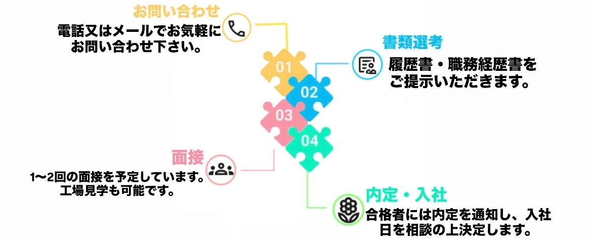 応募方法のご案内