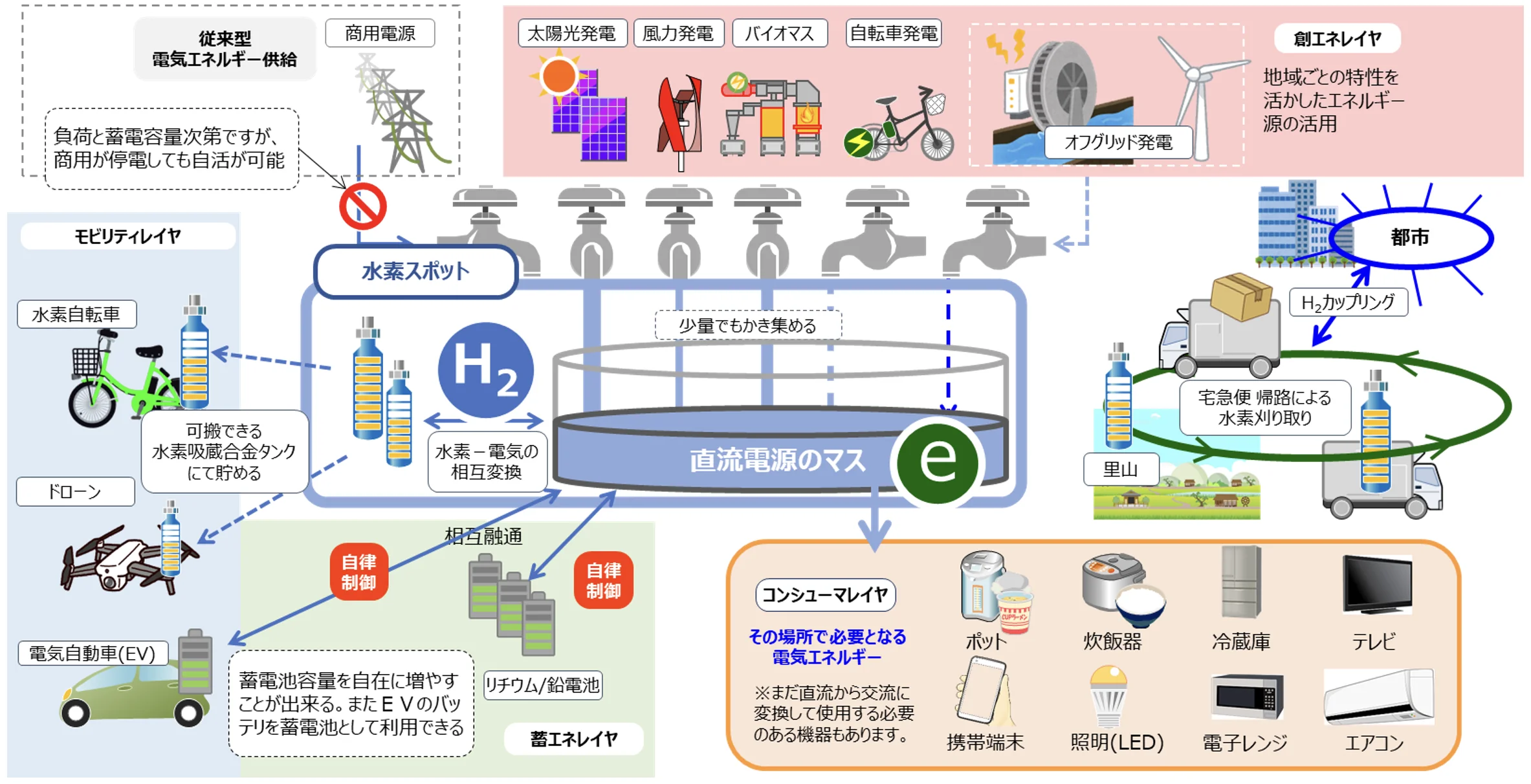 エネルギーモデル図